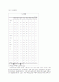 인권과 사회복지실천 5페이지