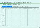 중남미의 신흥시장 가능성 9페이지