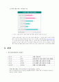 [산업조직이론] 온라인 게임 산업 6페이지