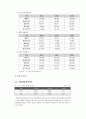 [산업조직이론] 온라인 게임 산업 10페이지
