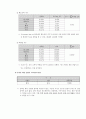 [산업조직이론] 온라인 게임 산업 14페이지