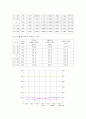 직렬_rlc회로의_주파수_특성_실험 3페이지