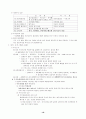상법(회사법) 요약 서브노트 16페이지