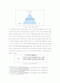 (고객만족) 고객만족 측정 이론-Service Profit Chain(서비스 이익 사슬)에 관한 이론적 고찰  2페이지