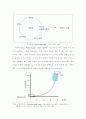 (고객만족) 고객만족 측정 이론-Service Profit Chain(서비스 이익 사슬)에 관한 이론적 고찰  4페이지