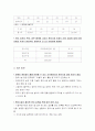 장애인 사회복지정책의 문제점/과제 [편의증진법] 14페이지