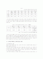 노숙자 사회복지정책 4페이지