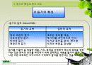 듣기 지도 방법 파워포인트 9페이지