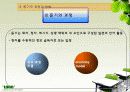 듣기 지도 방법 파워포인트 13페이지