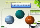 듣기 지도 방법 파워포인트 33페이지