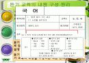 듣기 지도 방법 파워포인트 43페이지