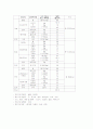 2100kcal에 맞춘 2일식단표  1페이지