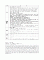 실천딜레마(dilemma)와 윤리적 의사결정모델 8페이지