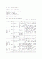청소년 인터넷중독 6페이지