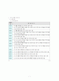 정신지체의 이해 7페이지