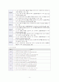 정신지체의 이해 10페이지