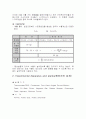 아세트아닐리드합성 사전보고서 5페이지