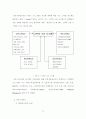 (고객만족) 성공적인 고객만족경영 사례연구-인천지하철공사 13페이지