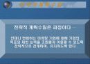 (마케팅) 기업의 전략계획 수립과  마케팅활동-마케팅 4P 와 SWOT분석을 중심으로(사례조사포함) 4페이지