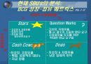 (마케팅) 기업의 전략계획 수립과  마케팅활동-마케팅 4P 와 SWOT분석을 중심으로(사례조사포함) 8페이지