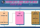 (마케팅) 기업의 전략계획 수립과  마케팅활동-마케팅 4P 와 SWOT분석을 중심으로(사례조사포함) 19페이지