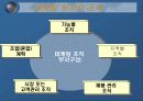 (마케팅) 기업의 전략계획 수립과  마케팅활동-마케팅 4P 와 SWOT분석을 중심으로(사례조사포함) 21페이지