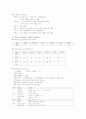 당뇨병 관리 4페이지