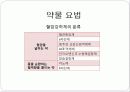 A+받은 고혈압관리에 대한 발표자료 15페이지