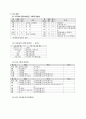 정신 불건강한 사람의 사례연구 5페이지