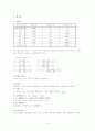 선광도측정[실험레포트] 3페이지