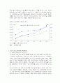 한미FTA가 제약업계에 미치는 영향 4페이지
