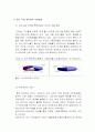 한미FTA가 제약업계에 미치는 영향 7페이지
