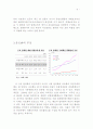 달러화의 위상약화의 원인과 그 파급효과 6페이지