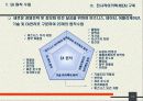 정보전략계획(ISP)과 구축사례 10페이지