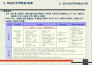 정보전략계획(ISP)과 구축사례 13페이지