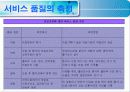 (서비스 품질관리) 서비스 품질 17페이지