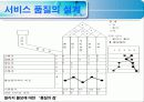 (서비스 품질관리) 서비스 품질 23페이지