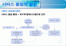 (서비스 품질관리) 서비스 품질 28페이지