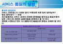 (서비스 품질관리) 서비스 품질 30페이지