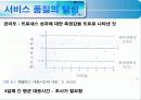 (서비스 품질관리) 서비스 품질 31페이지