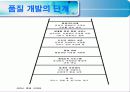 (서비스 품질관리) 서비스 품질 36페이지
