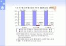 자본시장통합법 시행에 따른 증권사의 대응방안 4페이지