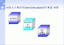 (고객만족, 서비스 경영)  서비스스케이프(지원설비) 8페이지