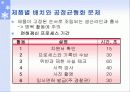 (고객만족, 서비스 경영)  서비스스케이프(지원설비) 23페이지