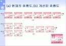 (고객만족, 서비스 경영)  서비스스케이프(지원설비) 24페이지