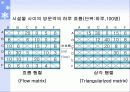 (고객만족, 서비스 경영)  서비스스케이프(지원설비) 28페이지