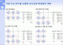 (고객만족, 서비스 경영)  서비스스케이프(지원설비) 29페이지