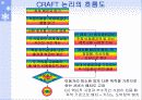 (고객만족, 서비스 경영)  서비스스케이프(지원설비) 31페이지