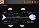 QI 발표 사례  10페이지