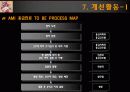 QI 발표 사례  13페이지